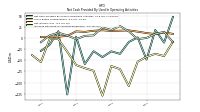 Net Income Loss