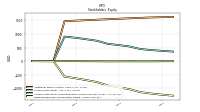 Retained Earnings Accumulated Deficit