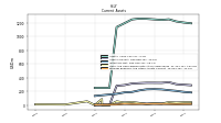 Prepaid Expense And Other Assets Current