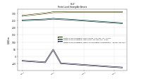 Finite Lived Intangible Assets Accumulated Amortization