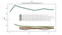 Lessee Operating Lease Liability Payments Due Year Four