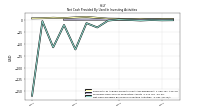 Net Cash Provided By Used In Investing Activities