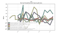 Increase Decrease In Accounts Receivable