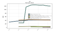 Other Assets Noncurrent