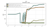 Accumulated Other Comprehensive Income Loss Net Of Tax