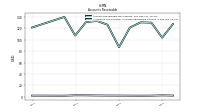 Allowance For Doubtful Accounts Receivable Current