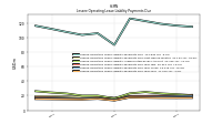 Lessee Operating Lease Liability Payments Due Year Four