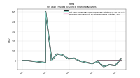 Proceeds From Payments For Other Financing Activities