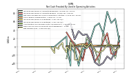 Net Income Loss