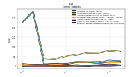 Employee Related Liabilities Current