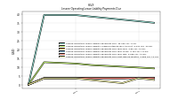 Lessee Operating Lease Liability Payments Due Next Twelve Months