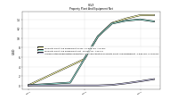 Accumulated Depreciation Depletion And Amortization Property Plant And Equipment