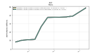 Weighted Average Number Of Diluted Shares Outstanding