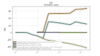 Retained Earnings Accumulated Deficit