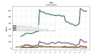 Cash And Cash Equivalents At Carrying Value