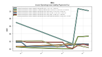 Lessee Operating Lease Liability Payments Due Next Twelve Months