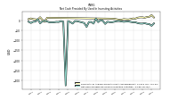 Net Cash Provided By Used In Investing Activities