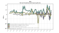 Net Income Loss