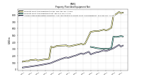 Accumulated Depreciation Depletion And Amortization Property Plant And Equipment