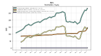 Common Stock Value