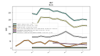 Intangible Assets Net Excluding Goodwill