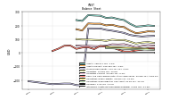 Intangible Assets Net Excluding Goodwill