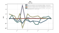 Net Income Loss