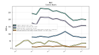 Prepaid Expense And Other Assets Current