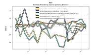 Increase Decrease In Accounts Receivable