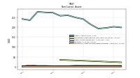 Intangible Assets Net Excluding Goodwill