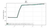 Weighted Average Number Of Diluted Shares Outstanding