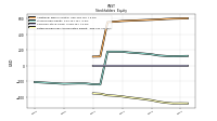 Retained Earnings Accumulated Deficit