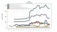 Prepaid Expense And Other Assets Current