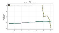 Payments For Repurchase Of Common Stock