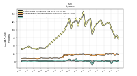 Income Tax Expense Benefit