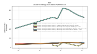 Lessee Operating Lease Liability Payments Due Year Four