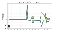 Net Cash Provided By Used In Financing Activities