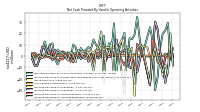 Increase Decrease In Accounts Receivable