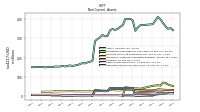 Deferred Income Tax Assets Net