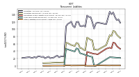 Other Liabilities Noncurrent