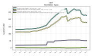 Accumulated Other Comprehensive Income Loss Net Of Tax