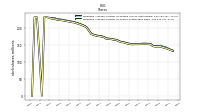 Weighted Average Number Of Shares Outstanding Basic