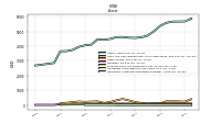 Intangible Assets Net Excluding Goodwill