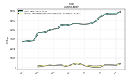 Cash And Cash Equivalents At Carrying Value