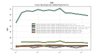 Lessee Operating Lease Liability Payments Due Year Four