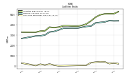 Short Term Borrowings