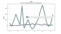 Payments For Repurchase Of Common Stock