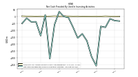 Net Cash Provided By Used In Investing Activities