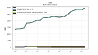 Intangible Assets Net Excluding Goodwill