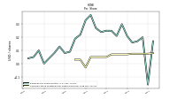 Common Stock Dividends Per Share Declared